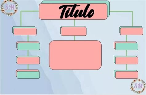 Plantilla Mapa Conceptual En Titulos Bonitos Para Apuntes Porn My XXX