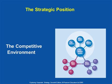 Great Bss0586 Strategy Global Competitive Environment Sample 2023