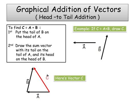 Ppt Vectors And Vector Addition Powerpoint Presentation Free