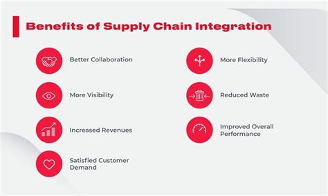 Benefits Of Supply Chain Integration Supply Chain Solutions Supply