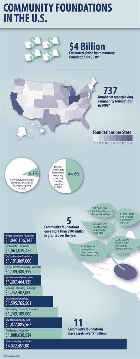 Us Community Foundations At The Crossroads Of Change Mott Foundation