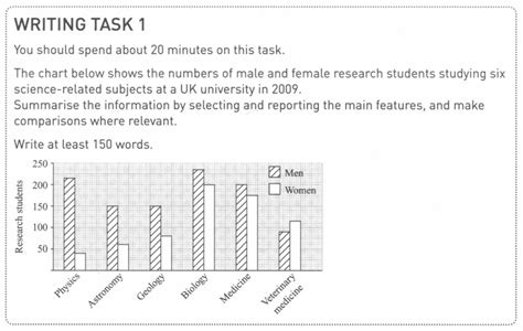Ielts Writing Task 1 Bar Chart Ielts Academic Writing Task 1 Ietls Riset
