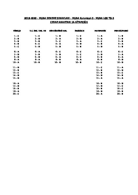 S N F Matematik Muba Lgs Cevap Anahtar Deneme S Nav Derslig