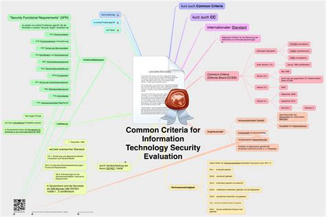 Common Criteria For Information Technology Security Evaluation Das