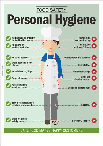 Food Safety Poster Personal Hygiene Food Safety Posters Kitchen