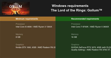 The Lord Of The Rings Gollum System Requirements — Can I Run The Lord