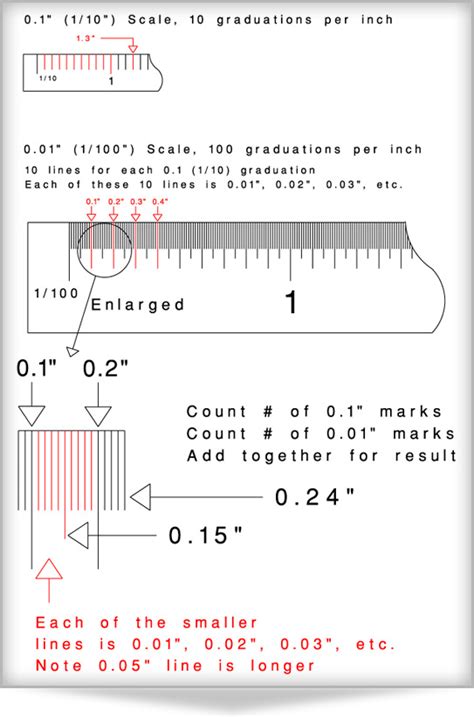 How Tos Wiki 88 How To Read A Ruler In Inches