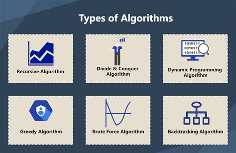 Types Of Algorithm Edrawmax Templates