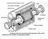 Electric Generator Theory Images
