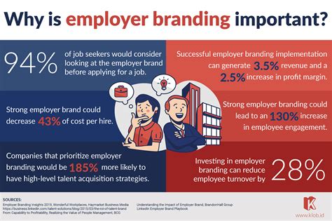 The Importance Of Employer Branding Klob