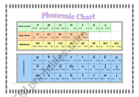 English Alphabet Chart टीचिंग चार्ट शिक्षण चार्ट Phonetic Chart