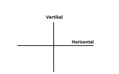 Vertikal Dan Horizontal G Information
