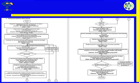Contoh format proposal permohonan magang ke pt. Magang Industri | Program Studi PENS