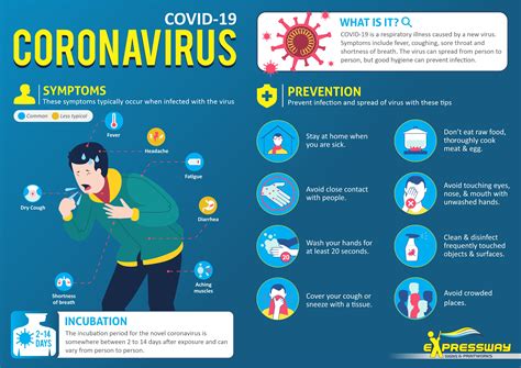 Coronavirus Information Poster Expressway Signs