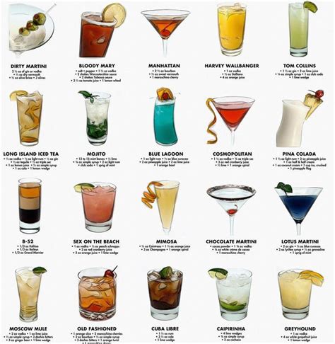 Bartender Drinks Poster Classic Cocktail Recipes Cocktail Art Print