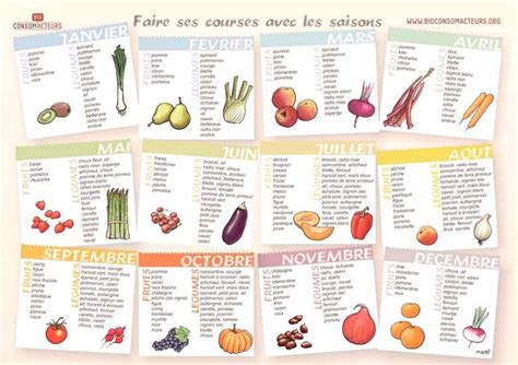 Recettes Et Menus De Saison Tableau And Calendrier Saisonnier Fruits Et