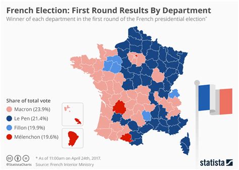Chart French Election First Round Results By Department Statista