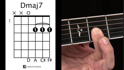 Dmaj7 Chord How To Play D Major 7 On The Guitar Youtube