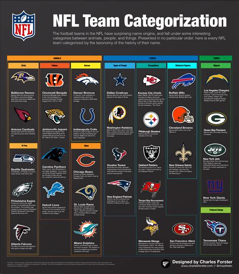 Printable list of nfl teams in alphabetical order