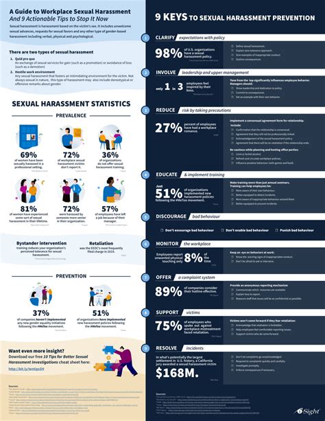 The Guide To Workplace Sexual Harassment Infographic