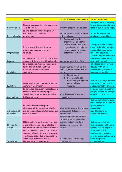 Cuadro comparativo de Lógica Jurídica DEFINICIÓN DEFINICION DICCIONARIO REA APLICO A MI VIDA