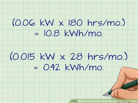 How To Calculate Average Kwh Per Day Haiper