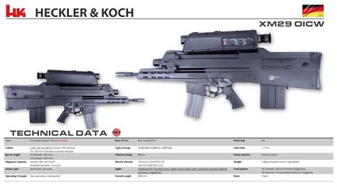 Si Vis Pacem Para Bellum Alliant Techsystems Ed Heckler And Koch Xm29