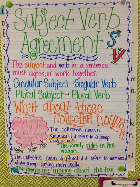 Subject Verb Agreement Anchor Chart Google Search Going To Make