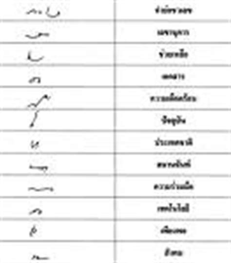 ใบงานแบบคัดเลขไทย ๑ ใบงานแบบคัดเลขไทย ๑ ให้เด็กๆ มาฝึกฝนทักษะการเขียนตัวเลขไทย ชวเลขไทย