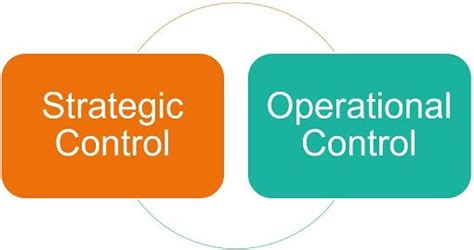 Difference Between Strategic Control And Operational Control With