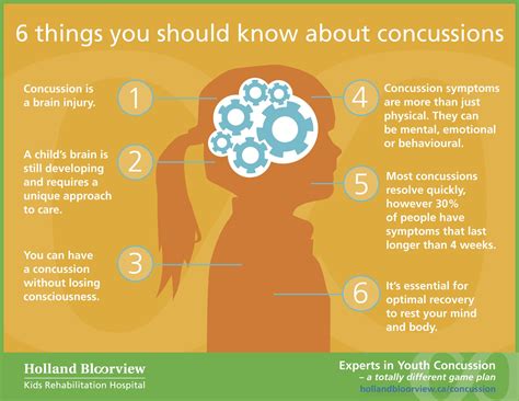 6 Things You Need To Know About Pediatric Concussion Symptoms Of