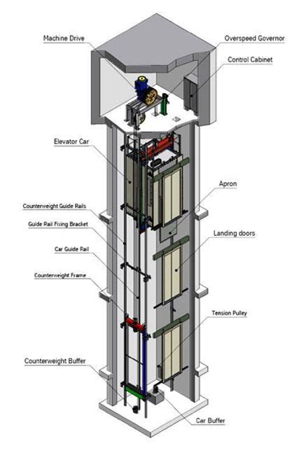 Hydraulic Elevator Components