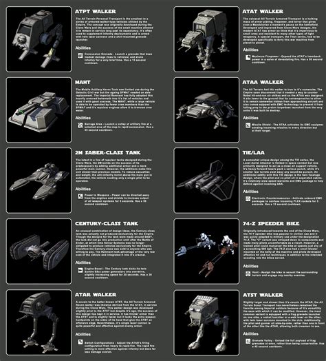 Imperial Remnant Vehicles An Overview Image Rise Of The