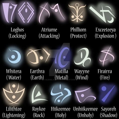 Runes By Alexiel Kurai On Deviantart Runes Magic Circle Magic Symbols