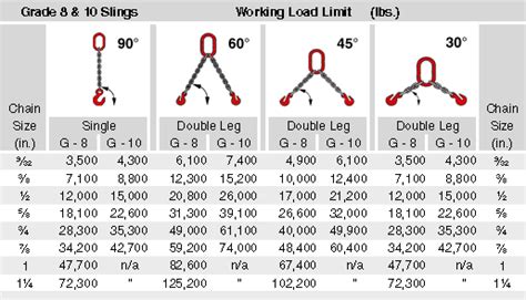 Chain Slings Page 33 Grade 8 And 10 Capacity Tables Grade 10 Stock
