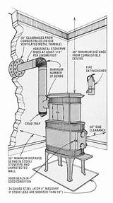 Images of Wood Stove Safety