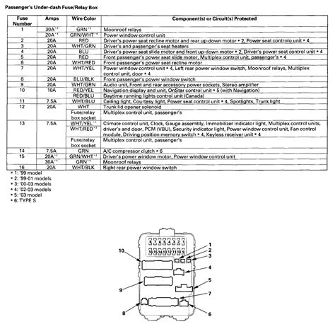 Fuse box diagram (location and assignment of electrical fuses) for acura mdx (yd1; 31 2004 Acura Tl Fuse Box Diagram - Wiring Diagram Database
