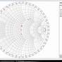 What Is A Smith Chart