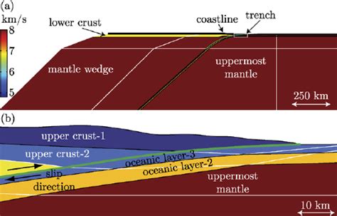 A Subduction Zone Geometry For Megathrust Earthquake Problem The