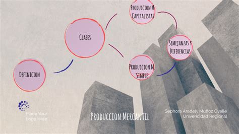Produccion Mercantil By Aradely Muñoz Ovalle On Prezi