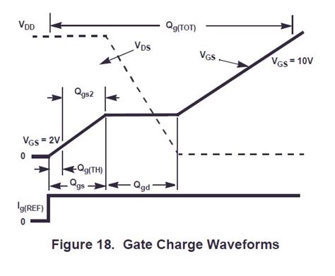 Mosfet Mosfet Miller Effect Length Of The Gate Voltage Flat Area
