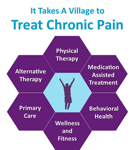 chronic pain graphic - Whittier Street Health Center | Whittier Street ...