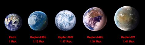 Tech Wave Nasas Kepler Mission And The Most Interesting Habitable