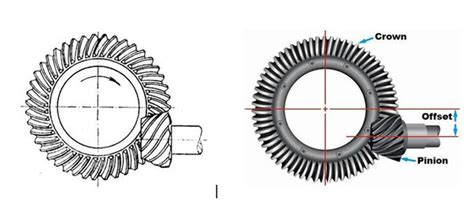 What Is A Hypoid Gear What Is A Spiral Bevel Gear How Do They Differ