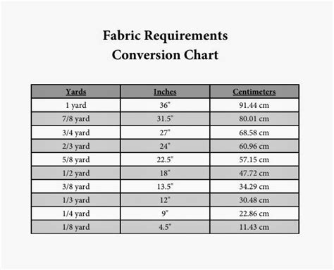 Create Kids Couture Calculating Fabric Requirements