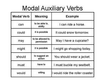 modal auxiliary verbs    images modal auxiliaries word