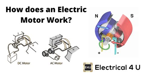 Working Of Electric Motor Electrical4u