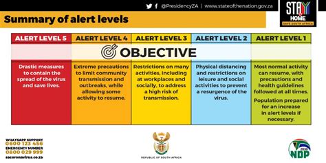 South africa moved to an adjusted level 3 lockdown on 28 december, including further restrictions on the sale of alcohol, a stricter curfew and limits on gatherings. Coronavirus COVID-19: Advice for South African SMEs - Lulalend