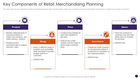 Key Components Of Retail Merchandising Planning Retail Merchandising