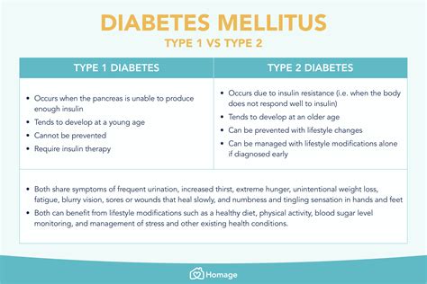 Type 1 Vs Type 2 Diabetes Causes Symptoms And Prevention Homage